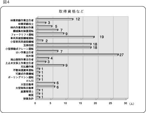 �擾���i�Ȃ�